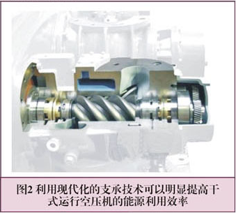 谈:无油空压机节能潜力概述_【高端】无油空压机_无油空气压缩机_无油 .