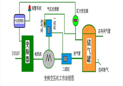 离石变频式螺杆空压机品牌 离石变频式空压机配件价格_液压机械栏目