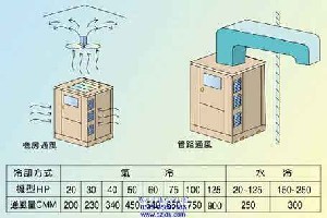 过滤器_东城气路安装_周到的压缩管道安批发价格_北京斯特兰机电设备-展销频道