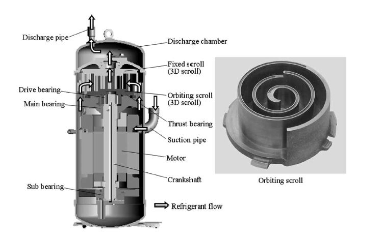 涡旋式空气压缩机